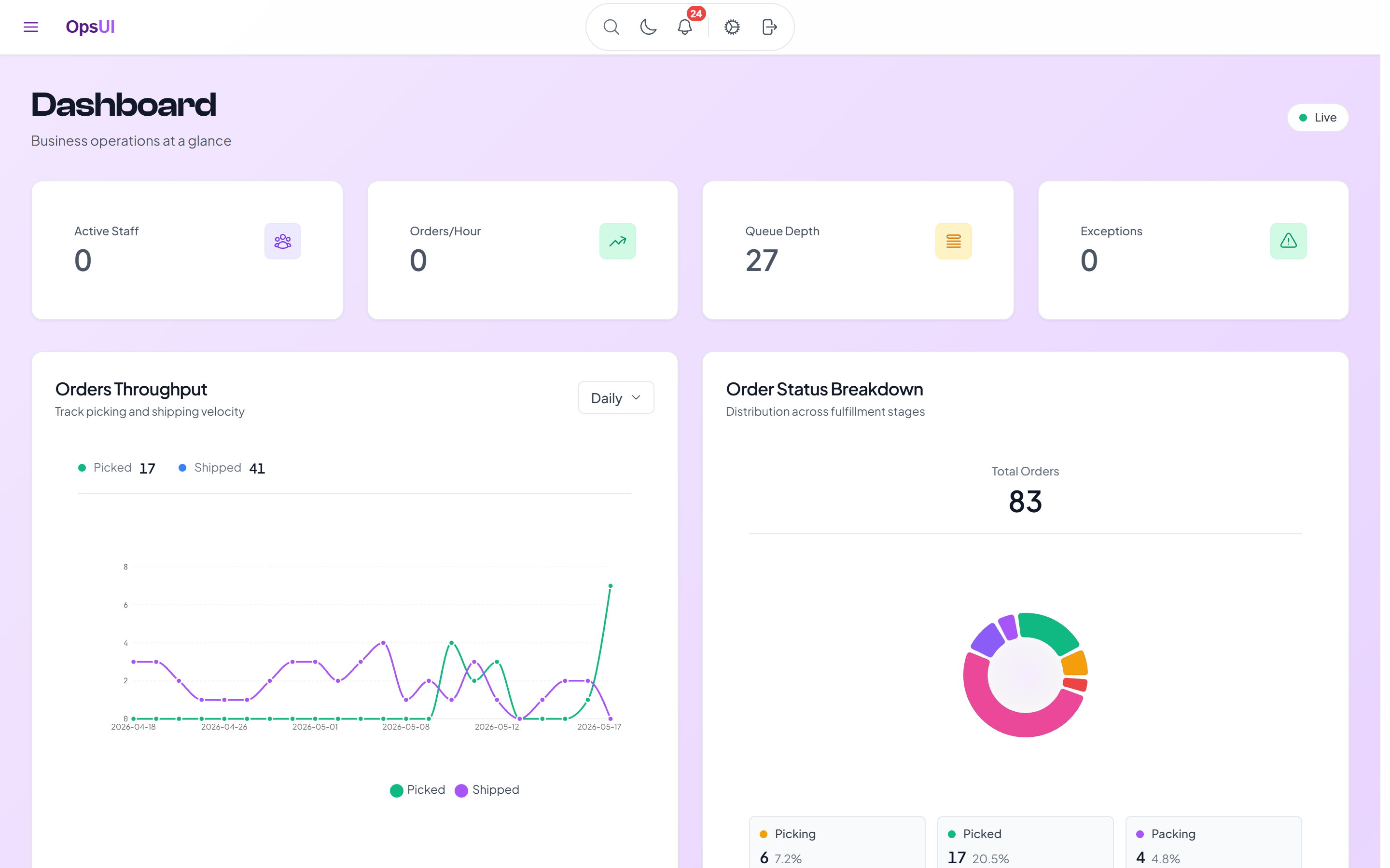 OpsUI Dashboards module — real-time operational visibility across orders, inventory, shipping and warehouse performance